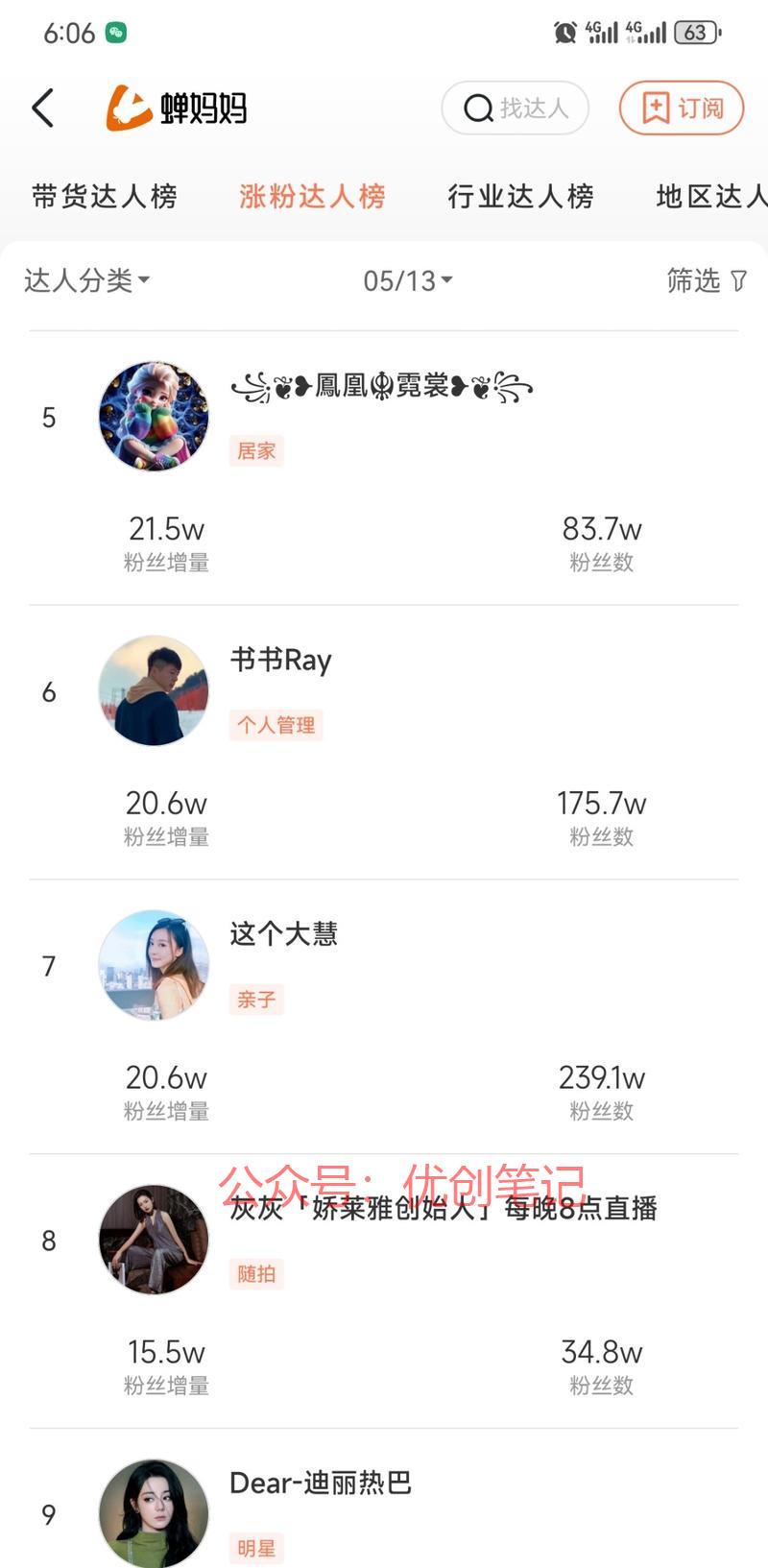 再分享一个抖音榜，本月…#情报-搞钱线报📢论坛-网创交流-优创圈
